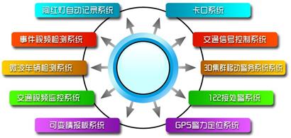 青岛智能交通明年建成 信号灯根据车流自动调整