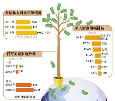 2014全球财富报告-各国百万美元家庭数排行