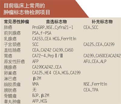 研究人员发现发现美国人口_美国研究人员(2)