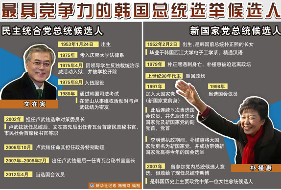 韩国总统朴槿惠图片