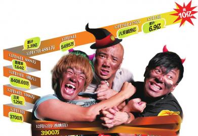 收入证明_动画编剧收入