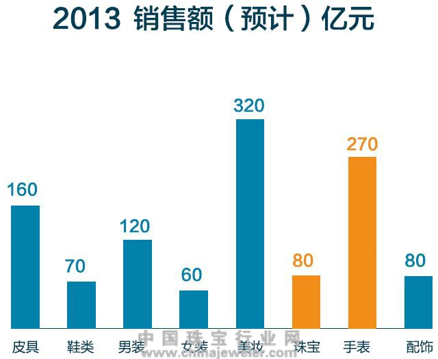 2015白皮书精选 - 第四章个性化定制消费品之