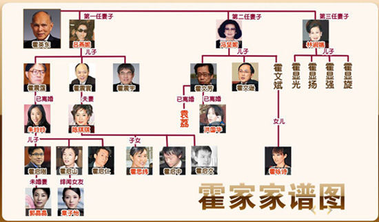 <em>霍英东</em>家族不从商<em>子女</em>在干啥? _天津频道_凤