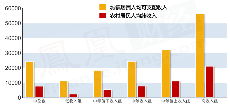 入组GDP(2)