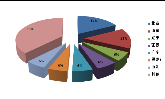 凤凰教育独家发布:2013中国国际教育领域市场