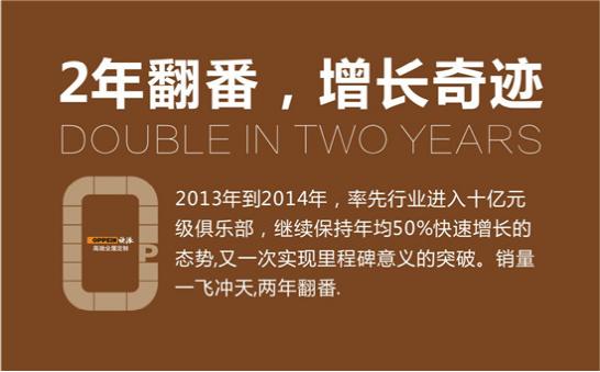 全屋定制家居行业野蛮生长 欧派衣柜演绎王者风范