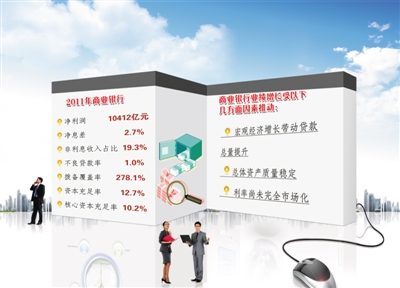 银行贷款收入证明模板_商业银行利差收入计算(2)