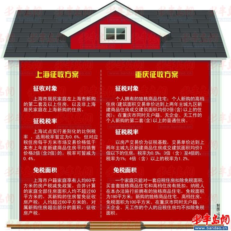 房产税试点对GDP的影响_房产税成楼市救命稻草 真能解决中国楼市问题吗