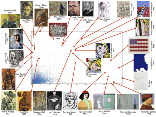 名画的创意也能用公式计算?蒙克竟然第一
