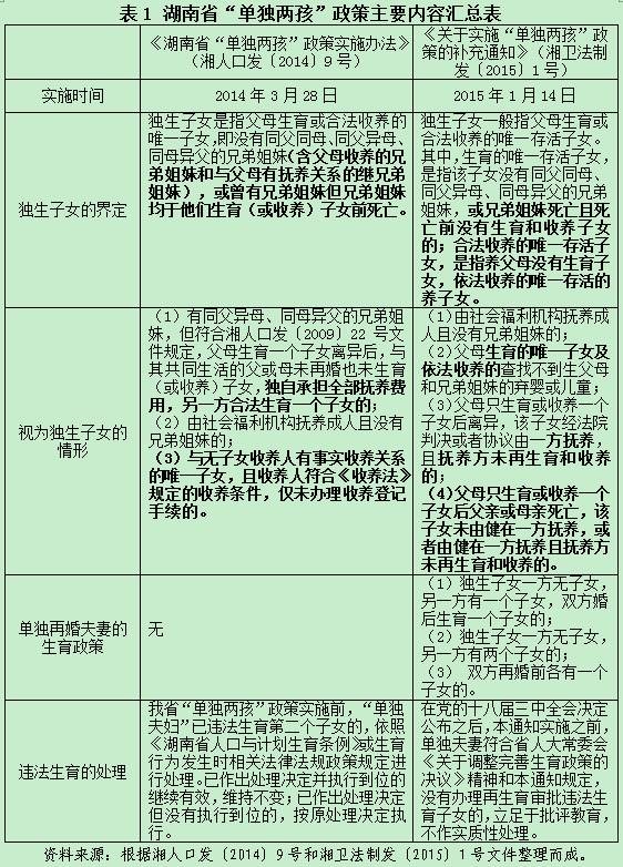 上海新生人口增长_人口增长图片(3)