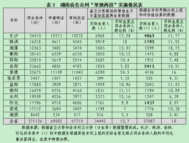 中国新生人口统计_中国新生人口统计-氢创社 3个教育赛道最被看好 早幼教 素(3)