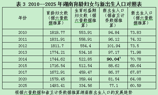 六普沧州老年人口_北京市民政信息网(2)