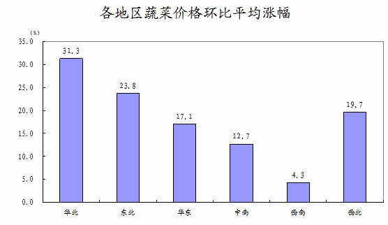 统计局核算价对gdp的影响_柯洁 夺得个人第七个围棋世界冠军 想变得更了不起(3)