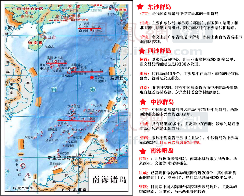 各国对南沙群岛实际控制情况