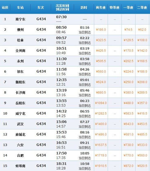 安徽即将有高铁直达广西 合肥到桂林票价451.