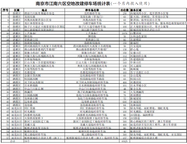 老旧小区新增39个临时停车场 收费参照附近标准