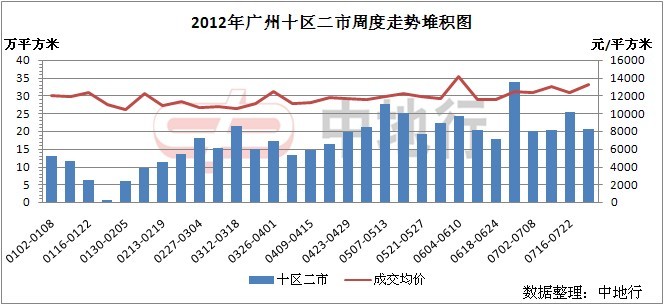 增城与花都gdp对比_广州11区GDP曝光 花都排名是......(3)