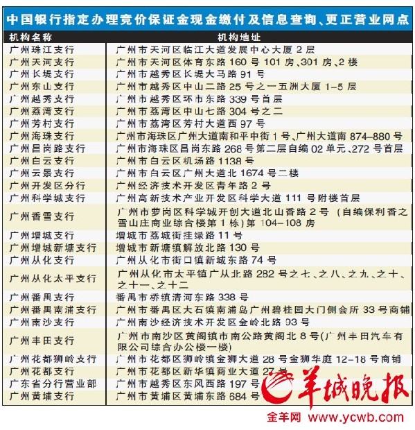 广州 限牌 续:摇号方法同北京 竞价网站上线