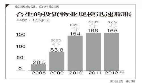 一座商业广场能贡献多少GDP_特别推荐(3)