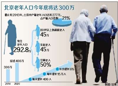 低收入家庭标准_广州低收入补助(3)
