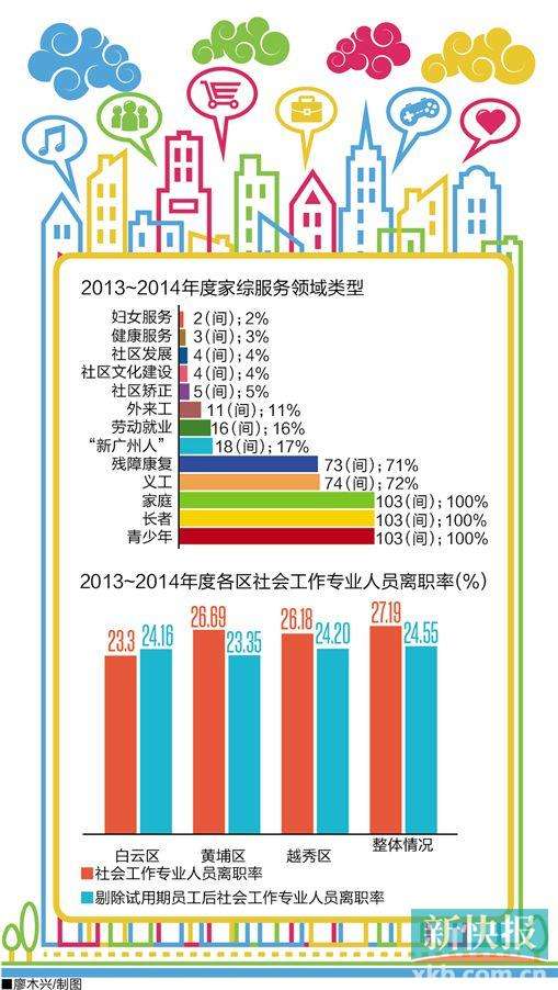 家庭月总收入_广州家庭平均收入(2)