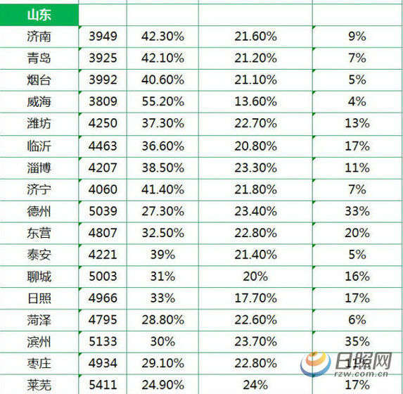 山东省人均工资_山东省地图(2)