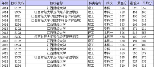 欢迎报考美丽的江财 江西财经大学校长王乔发