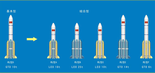 长征五号系列将成为未来中国载人航天的主力运载工具(资料图)