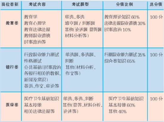 石家庄事业单位招聘114岗位取消 11岗缩减名