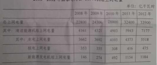 2014国考行测部分试卷:常识、数量和资料分析