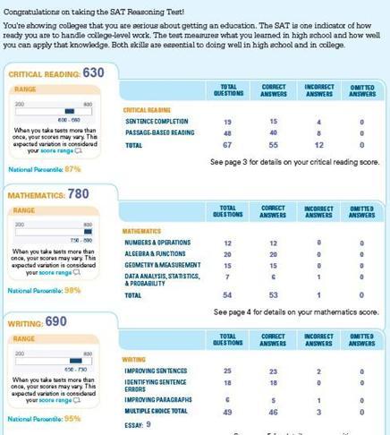 新东方VIP王同学SAT高分经验分享|SAT|VIP_凤