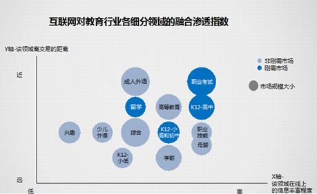 好未来《在线教育用户发展趋势分析》报告发布