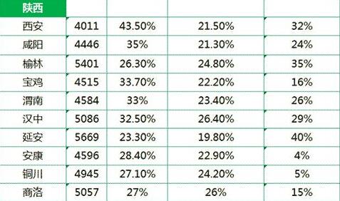 华西村人均收入_西安市人均收入(2)