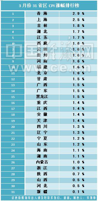 陕西省人口排名_2018年陕西各市排名 西安市人口最多GDP第一,榆林市人均第一(3)