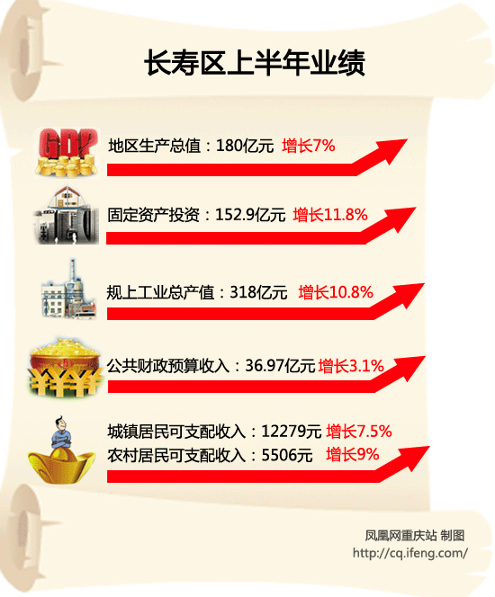 长寿GDP(3)