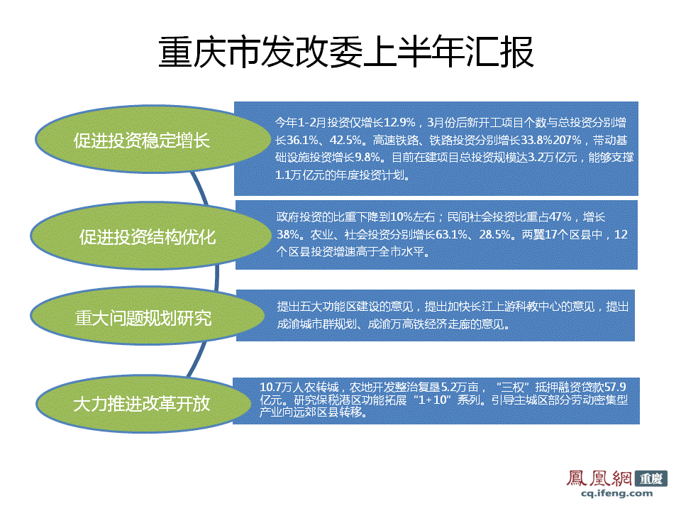 2月经济形势分析_2015年1 2月山东经济运行情况分析(3)