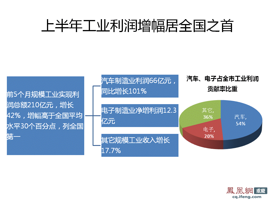 公司收入证明模板_重庆市公司已收入