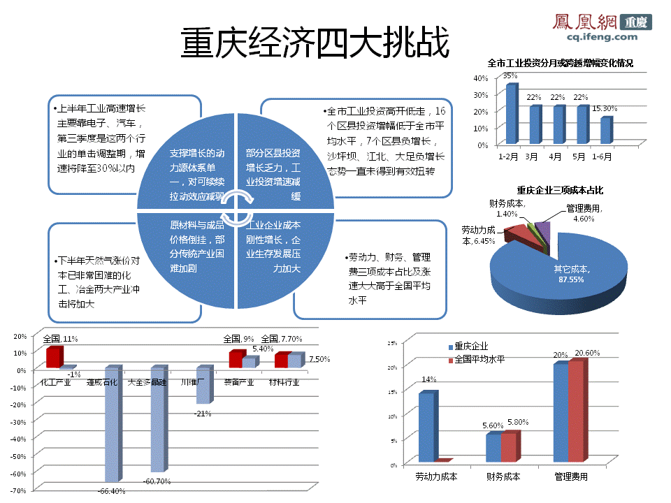 投资与经济总量增长的需求效应_温室效应(2)