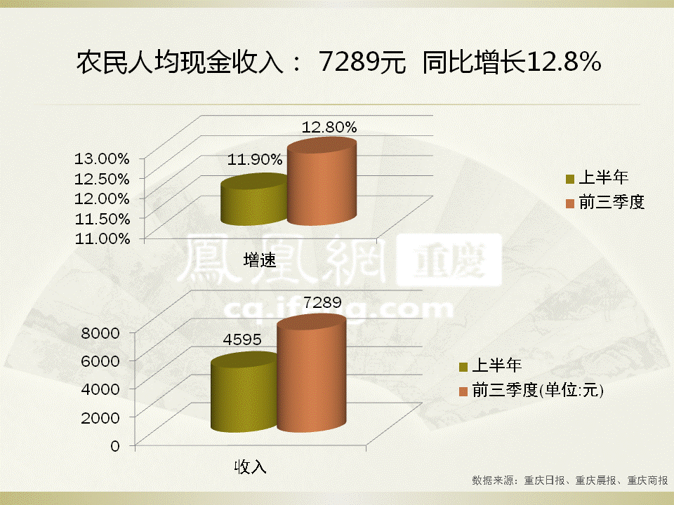 华西村人均收入_农民人均现金收入(3)