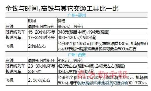 郑武高铁开通 广州8个半小时到西安