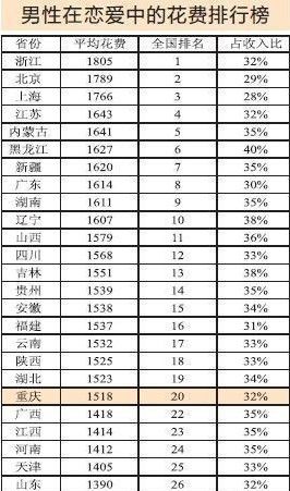 中收入阶层消费比例图_中国男女收入比例