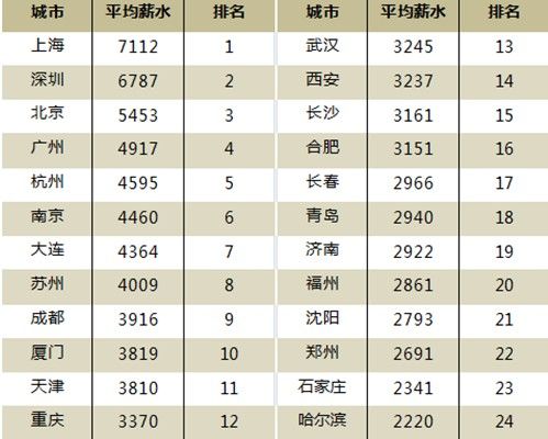 各省人均收入排名_陕西省各市人均收入