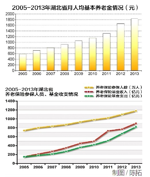 首页 人寿保险是怎么赔的 一,农村养老金参保缴费规定 1,参保条件 年