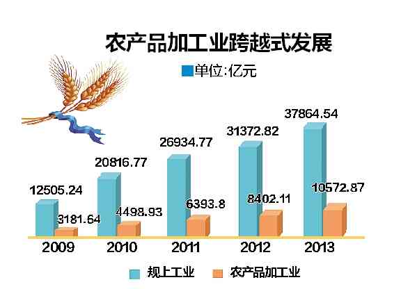 收入证明_常规性收入(3)