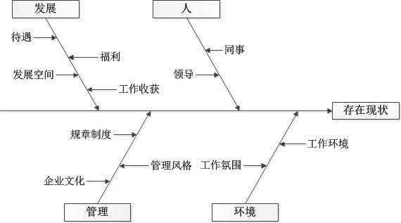 结合现在的新环境,回顾在中兴近三年的工作经历,有了一些新感触.