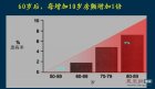 中国医院现场直击：房颤经导管射频消融术