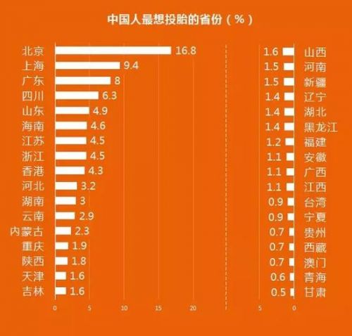 云南人口信息网_2012年云南人网购消费力全国排第十八(3)