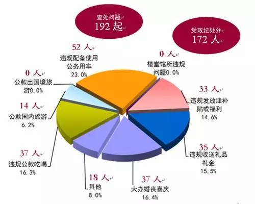 中国人口数量变化图_新乡市人口数量