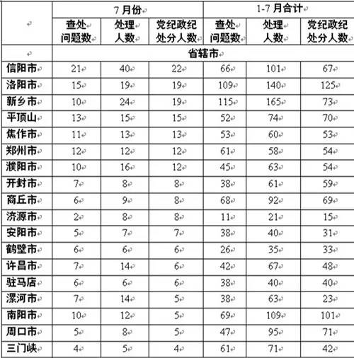 历史信阳市人口数量_信阳市地图(3)