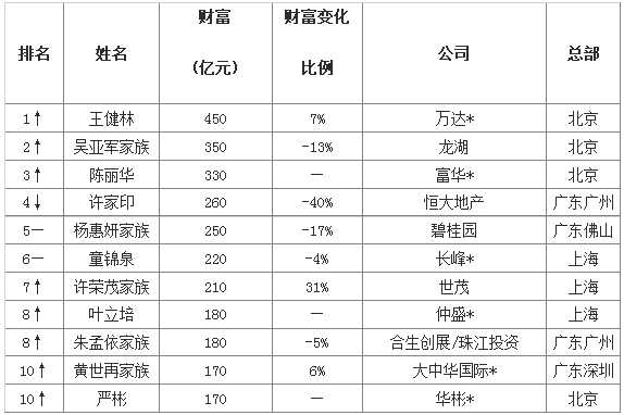 海南公司排名_海南航空公司标志(3)